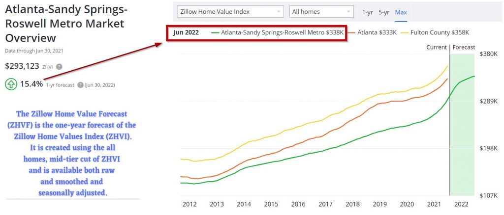 Atlanta-Housing-Market-Forecast