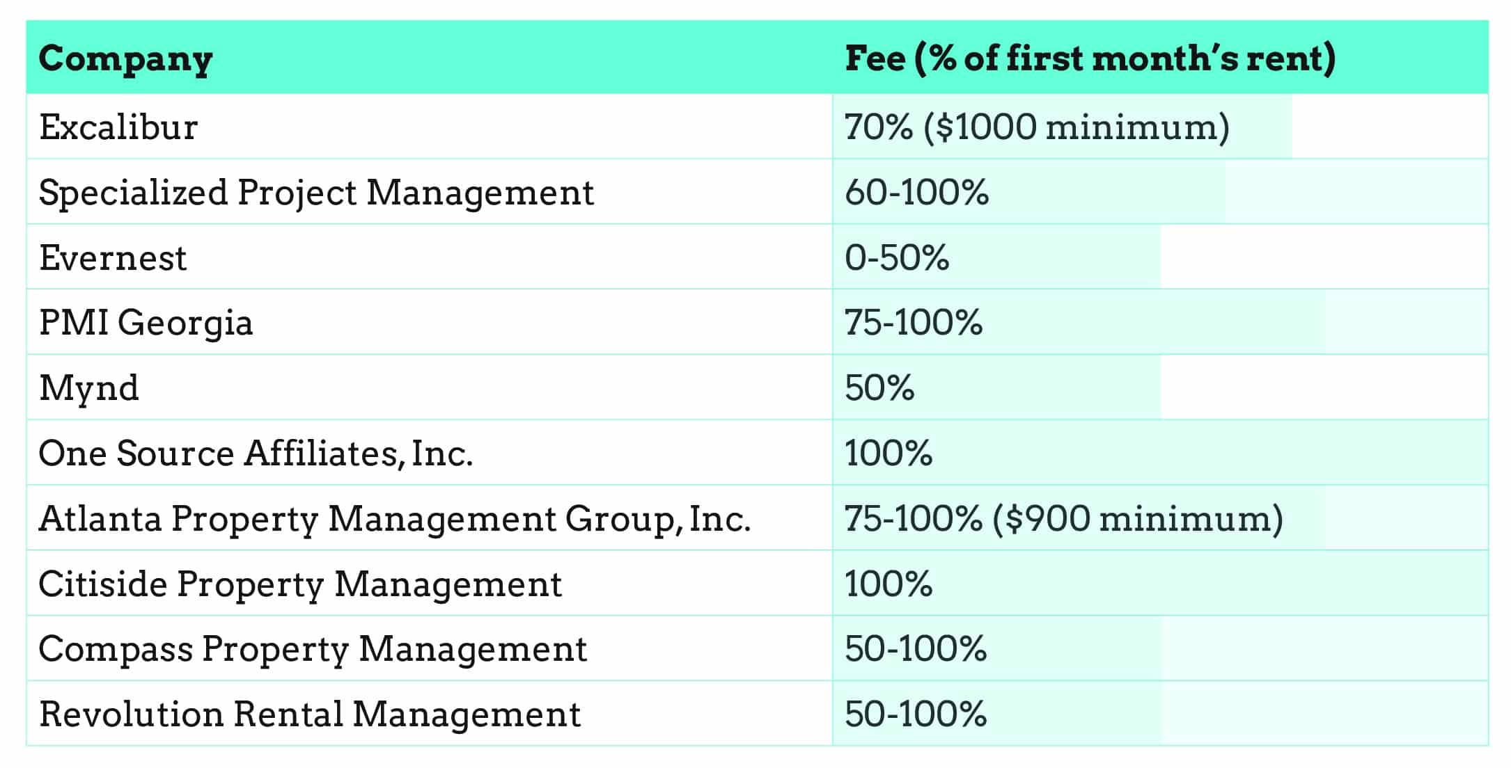 leasing-fees