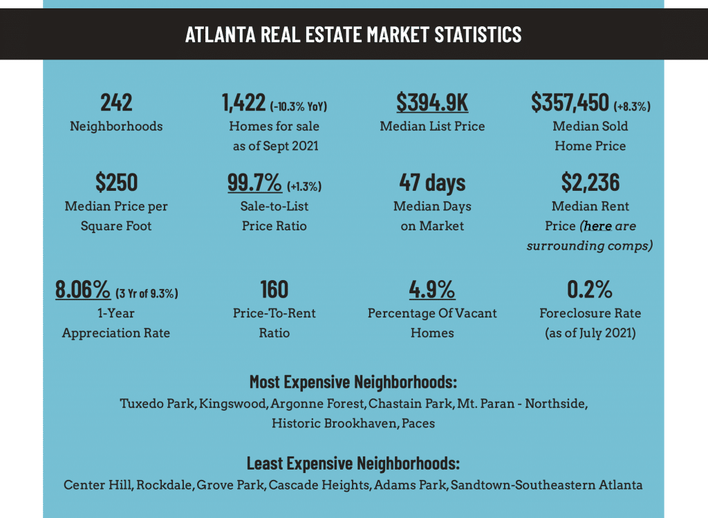 atl-rental-market-statistics